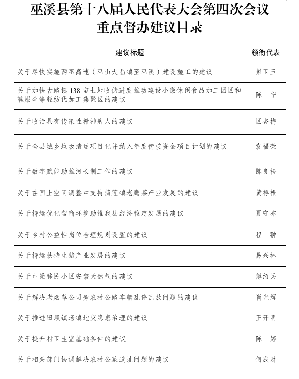 我县确定14件代表建议为今年重点督办建议